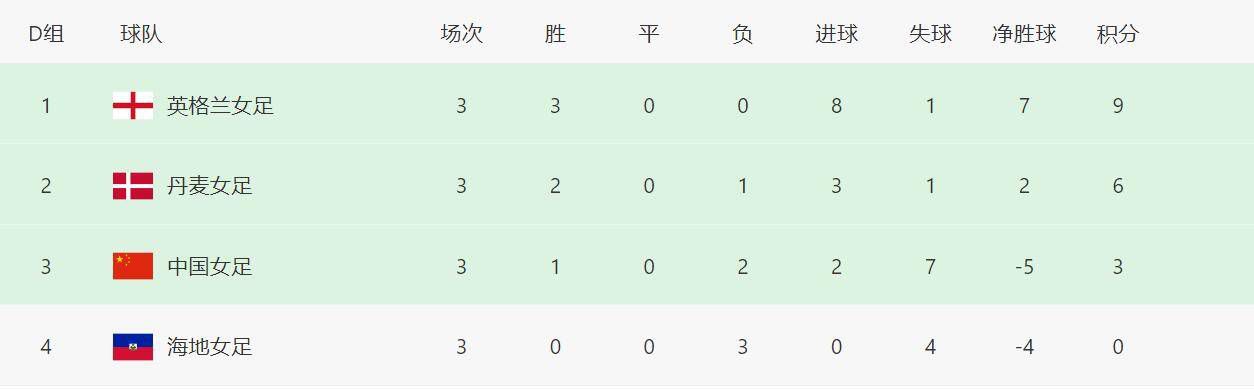 泰若星球第1季