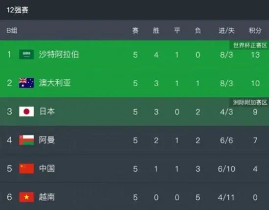 朋友情人